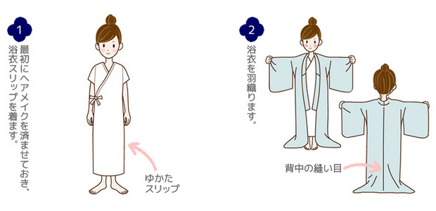 浴衣の着方